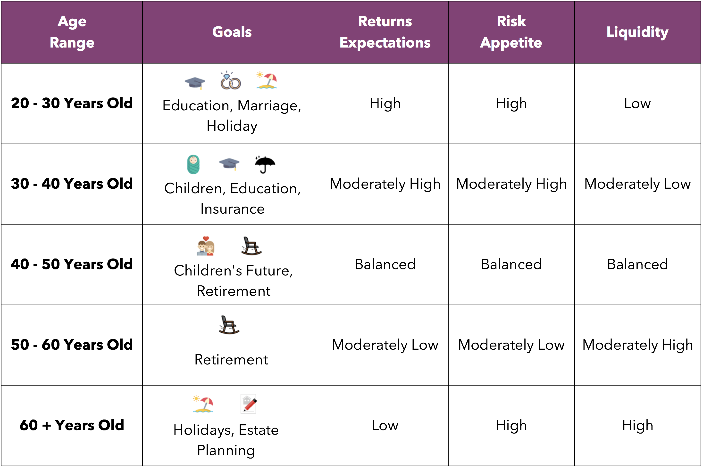The lifecycle of an investors risk profile
